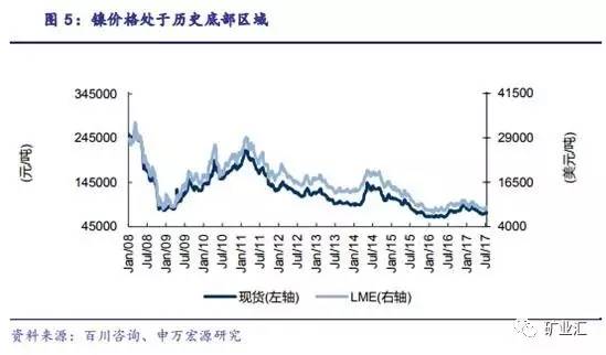 站在新能源汽車風口上 中企赴澳掀鋰礦鎳礦收購熱潮