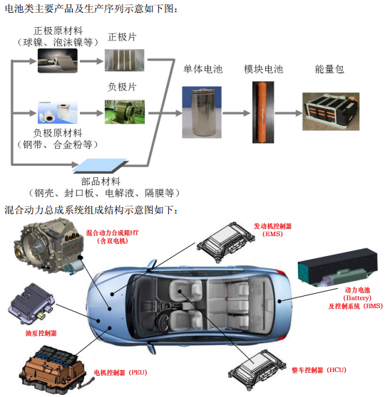 科力遠業務構成