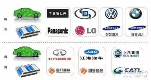 新能源車企與電池廠“聯姻”成趨勢 國內外“鴛鴦譜”大盤點