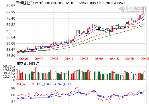 贛鋒鋰業(yè) 贛鋒鋰業(yè)