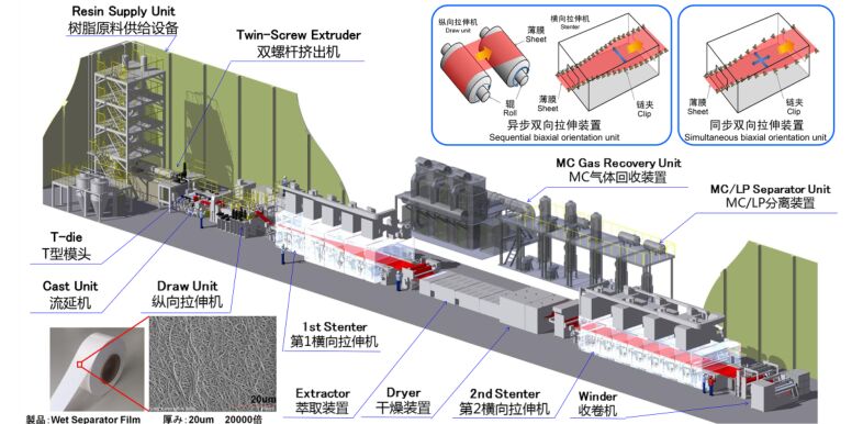 東芝機(jī)械鋰電隔膜設(shè)備