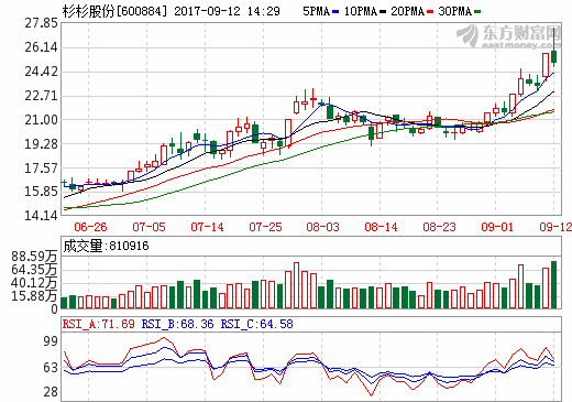 鋰電板塊全面爆發 活躍資金持續關注