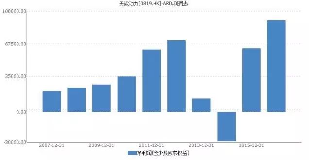 寶刀未老的鉛酸電池:從巨量現(xiàn)存和熱點(diǎn)新增看天能電池的市場(chǎng)空間 寶刀未老的鉛酸電池:從巨量現(xiàn)存和熱點(diǎn)新增看天能電池的市場(chǎng)空間