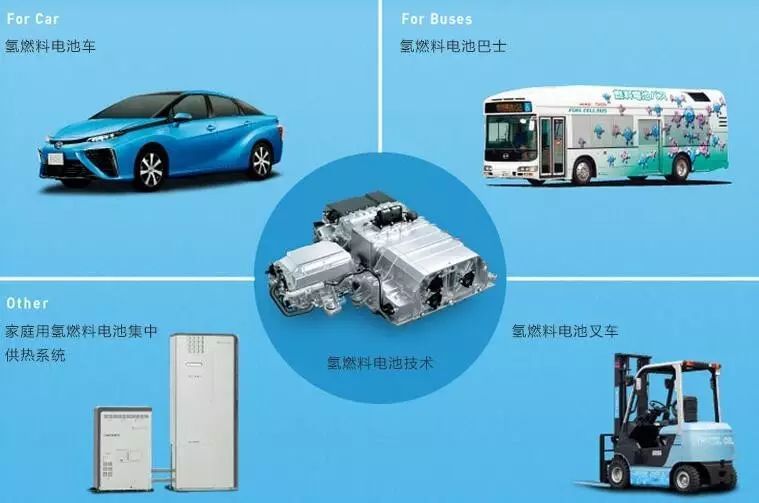 “超人”李嘉誠過100億加持 氫燃料電池不再是笑話？