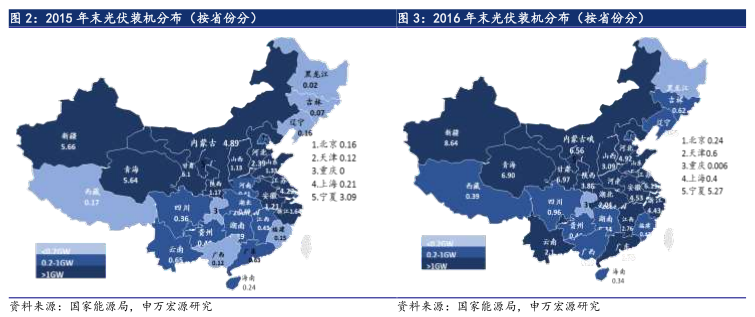 6·30后光伏材料需求未減 光伏行業撥云見日