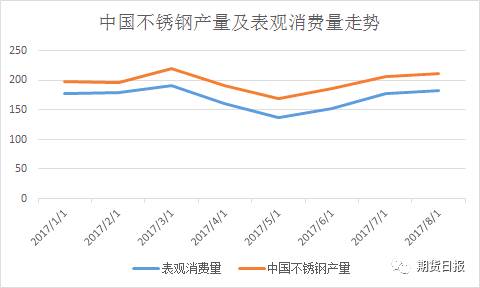 核心基本面依然向好 “鎳”盤或將再度起航
