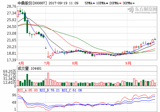 中鼎股份:擬8421萬元收購國能電池1.203%股權(quán) 中鼎股份:擬8421萬元收購國能電池1.203%股權(quán)