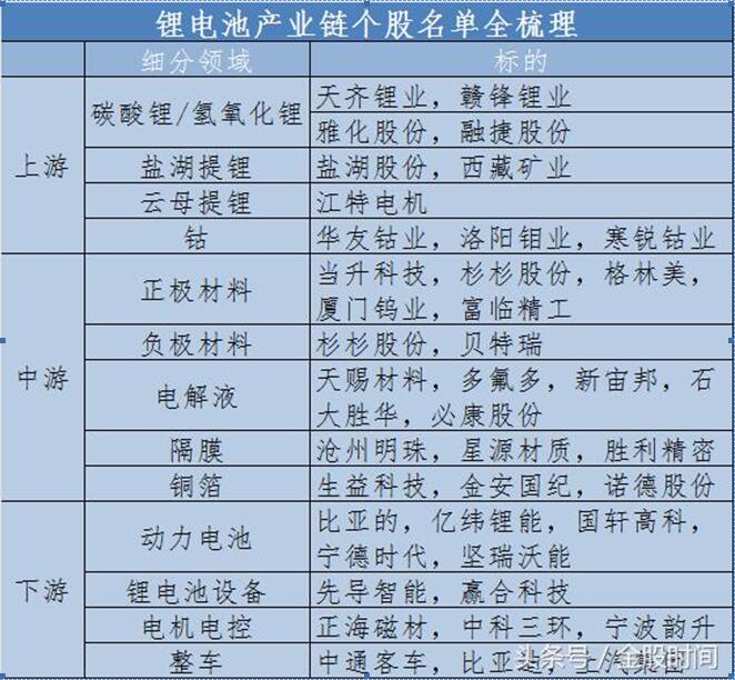 停售和積分雙重考核 新能源汽車將進(jìn)入爆發(fā)期