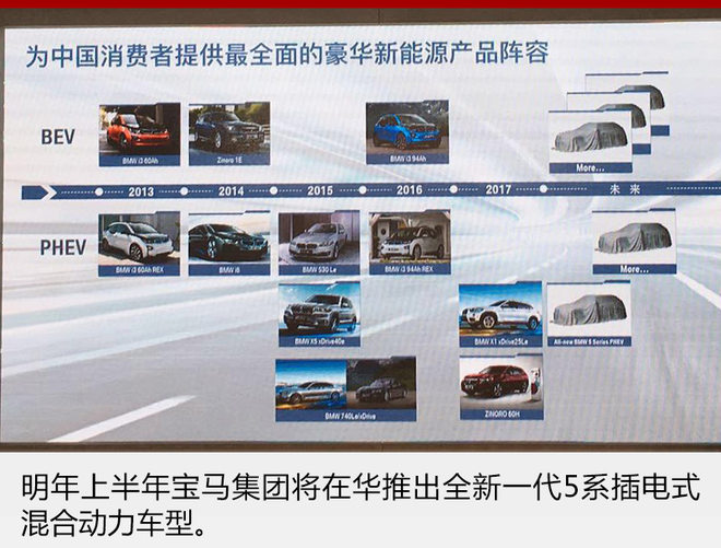 寶馬加速新能源布局 將投放6.5萬充電樁