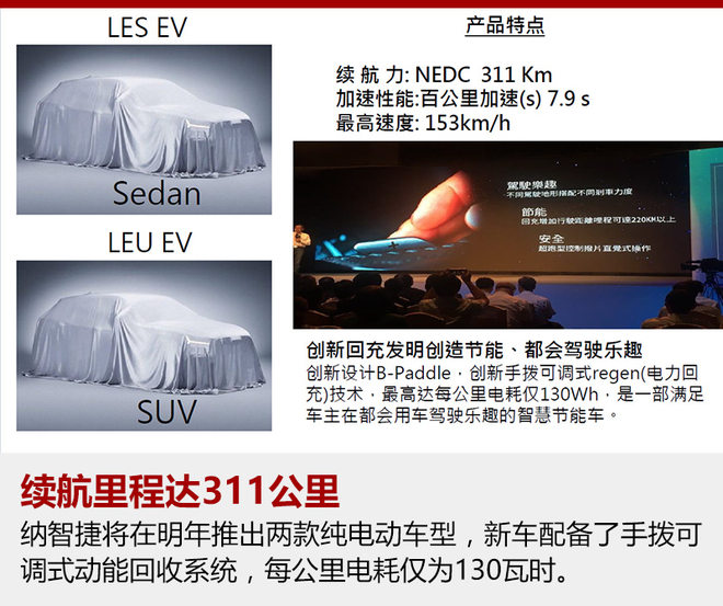 納智捷規(guī)劃10款新車 2款純電動(dòng)明年上市