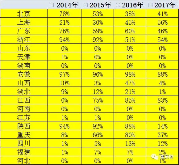 崔東樹：逐步壓縮地方補貼推動新能源車由大變強