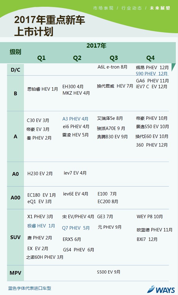 新能源乘用車 新能源乘用車