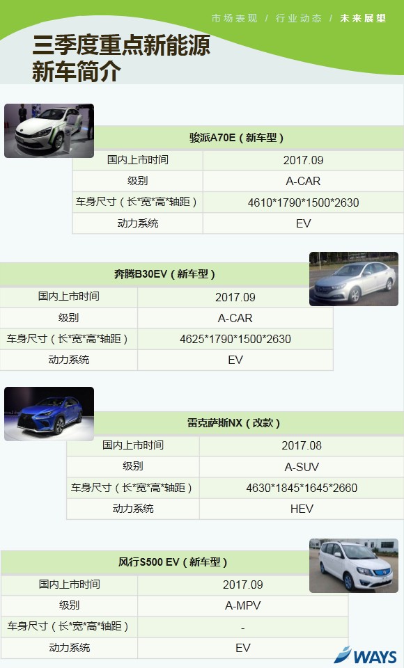 新能源乘用車 新能源乘用車