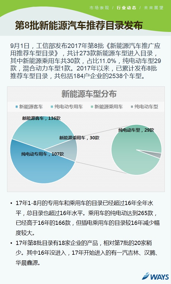 新能源乘用車 新能源乘用車