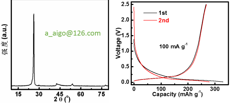 非晶高純碳材料