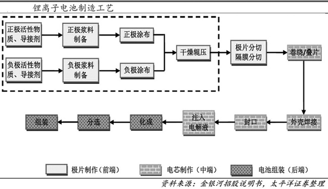 贏合、先導、科恒將成為整線供應商