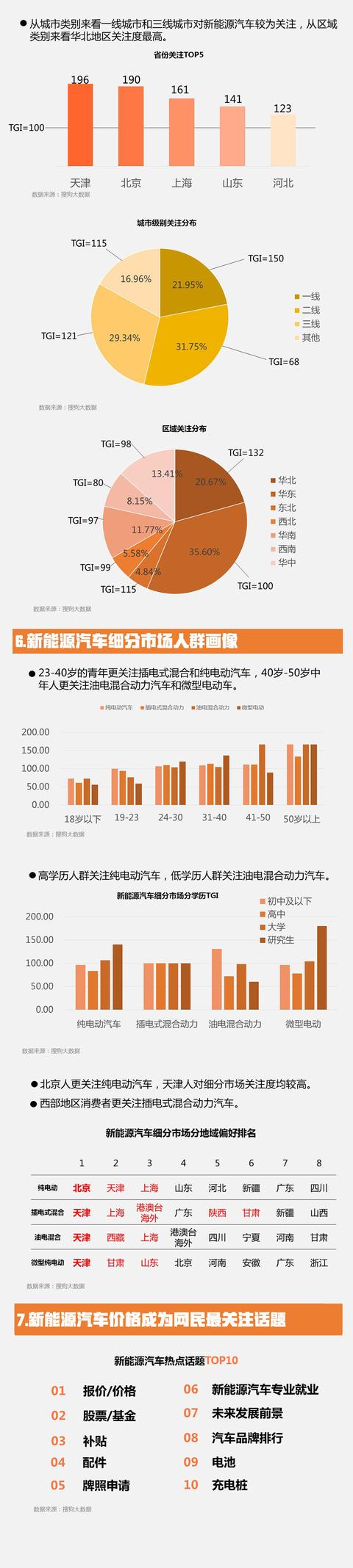 新能源電動(dòng)汽車大數(shù)據(jù)報(bào)告：網(wǎng)民最關(guān)注價(jià)格問(wèn)題