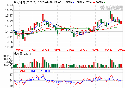 永太科技 永太科技