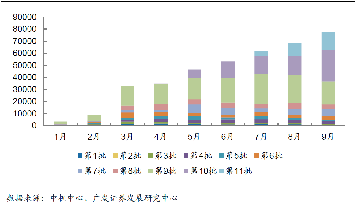 9月我國新能源汽車合格證數(shù)為7.7萬輛  同比增長78.6%