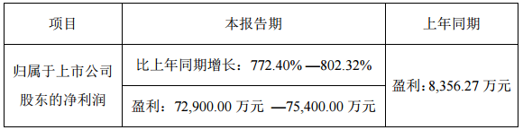 堅瑞沃能前三季度業績預增逾7倍 沃特瑪營收超84億元