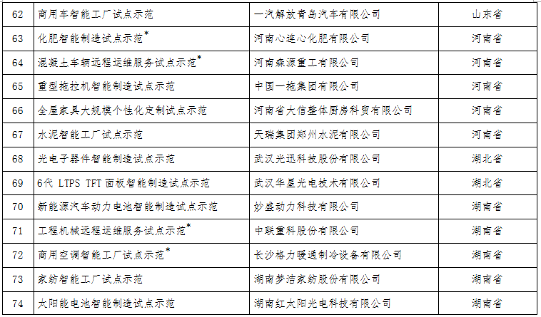 工信部：關于公布2017年智能制造試點示范項目名單的通告