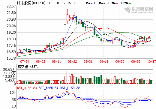 資本助力 誠(chéng)志股份“智”取新能源業(yè)務(wù)謀轉(zhuǎn)型