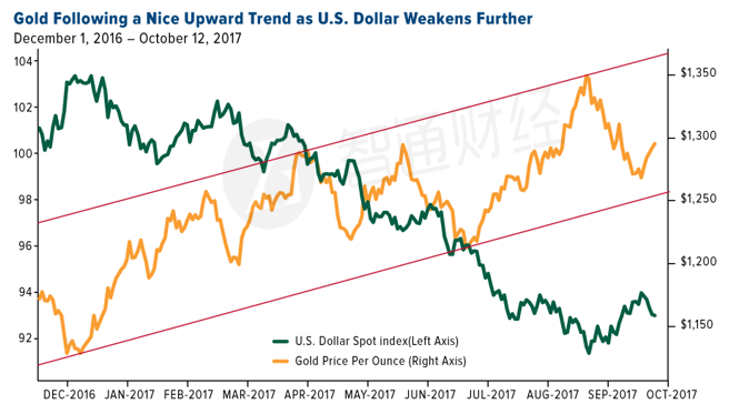 汽車(chē)電動(dòng)化時(shí)代到來(lái) 銅將成為未來(lái)的金屬之王?