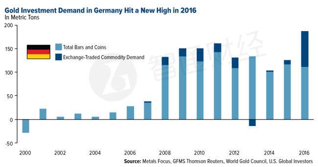 汽車電動(dòng)化時(shí)代到來 銅將成為未來的金屬之王?