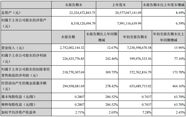 中材科技主要會計數據和財務指標