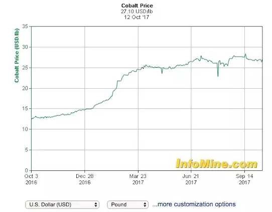 報價低于電池材料市場漲幅 大眾240億投入電動車進(jìn)展不順