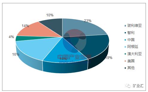 站在新能源車風(fēng)口上 鋰?yán)^鈷之后成為國家戰(zhàn)略資源香餑餑？