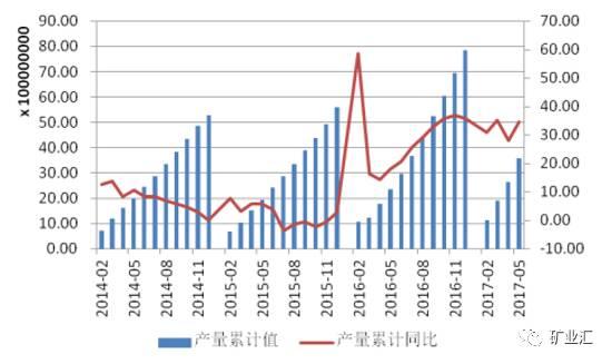 站在新能源車風(fēng)口上 鋰?yán)^鈷之后成為國家戰(zhàn)略資源香餑餑？
