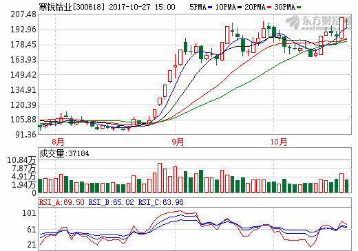 1509160661976302.png Quote.png