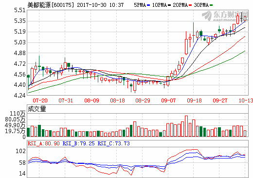 美都能源擬35.96億購瑞福鋰業(yè)股權 進入新能源電池產(chǎn)業(yè)鏈上游