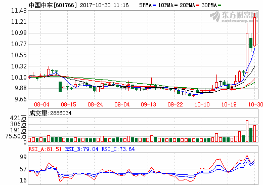 中國中車擬9.26億轉(zhuǎn)讓時代電動51%股權(quán) 聚焦軌道交通主業(yè)