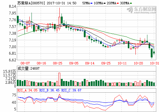蘇常柴A擬合資20億元 投建12條濕法隔膜生產(chǎn)線