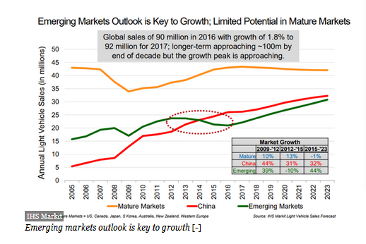 特斯拉需要中國遠(yuǎn)多于中國需要特斯拉