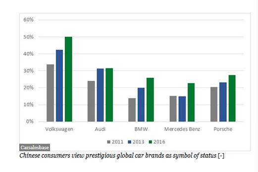 特斯拉需要中國遠(yuǎn)多于中國需要特斯拉