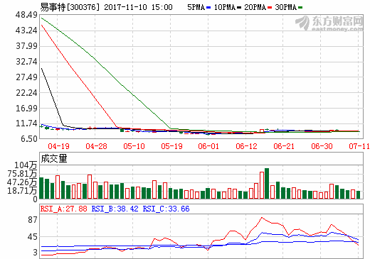 易事特?cái)M29億元收購(gòu)寧波宜則 深化光伏產(chǎn)業(yè)鏈布局