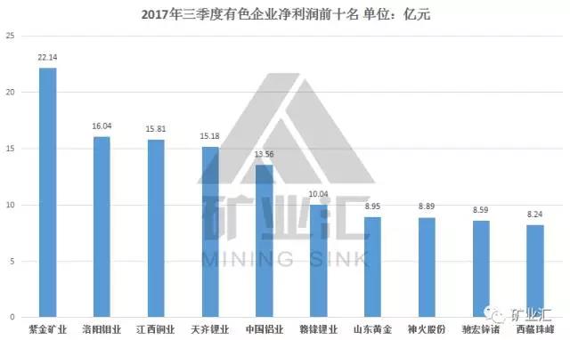 鈷價(jià)漲至45萬(wàn)/噸 洛陽(yáng)鉬業(yè)26.5億美元豪購(gòu)成全球“鈷王”