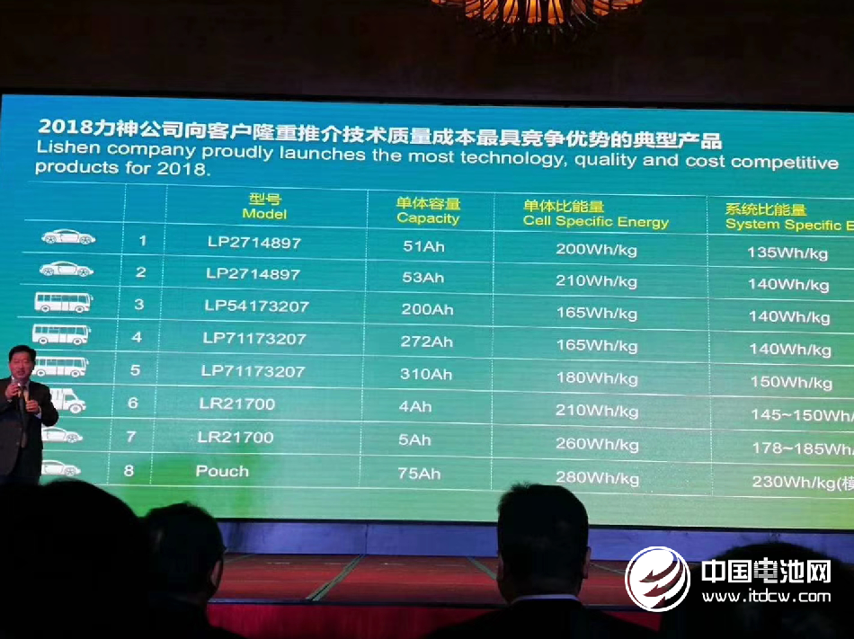 力神公司六期新工廠正式投產(chǎn) 設(shè)計年產(chǎn)能2.6GWh