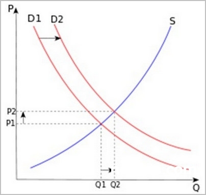 電動車普及：石油時代終結將指日可待