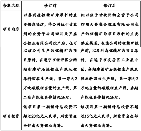 戰(zhàn)略合作框架協(xié)議主要修訂內(nèi)容