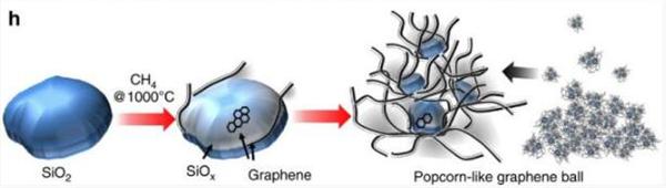 三星研發出快5倍“石墨烯球”電池技術 電池已成電動汽車銷售引擎？