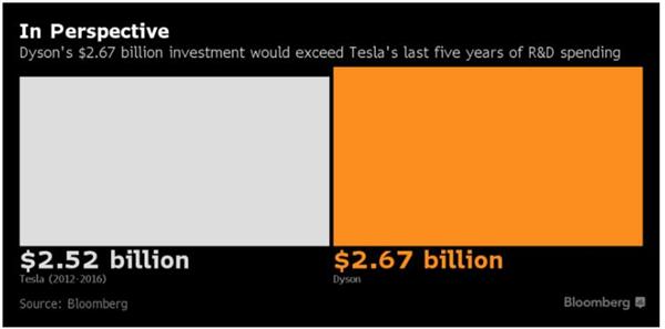 三星研發出快5倍“石墨烯球”電池技術 電池已成電動汽車銷售引擎？
