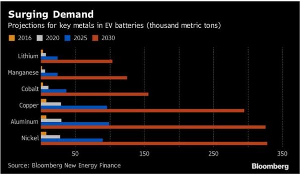 三星研發出快5倍“石墨烯球”電池技術 電池已成電動汽車銷售引擎？