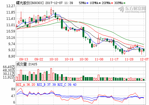 曙光股份前11月新能源客車(chē)銷量446輛 同比增長(zhǎng)486.84%