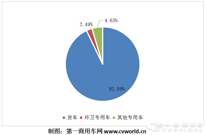 新投資風口？ 純電動物流車10月暴增7倍