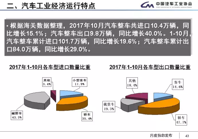 中汽協(xié)：1-11月新能源車?yán)塾?jì)售60.9萬(wàn)輛 2018年將超100萬(wàn)輛