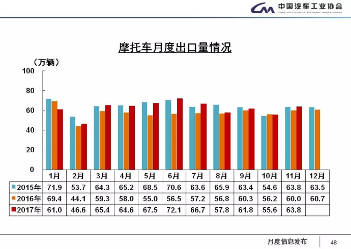 中汽協(xié)：1-11月新能源車?yán)塾?jì)售60.9萬(wàn)輛 2018年將超100萬(wàn)輛